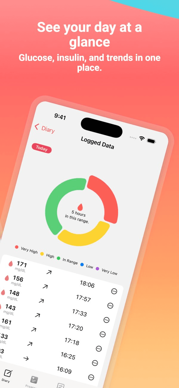 Diabetes App - Glu Sight
 - Image 2