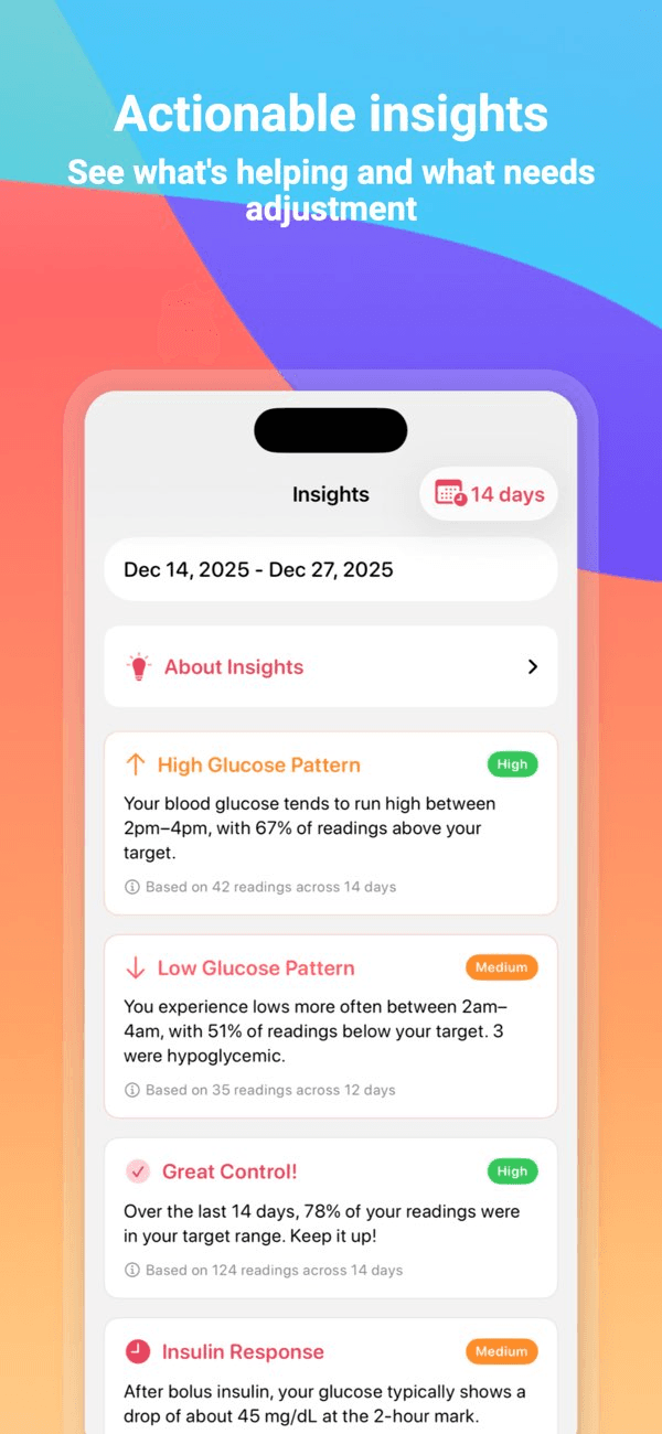 Diabetes App - Glu Sight
- Image 4