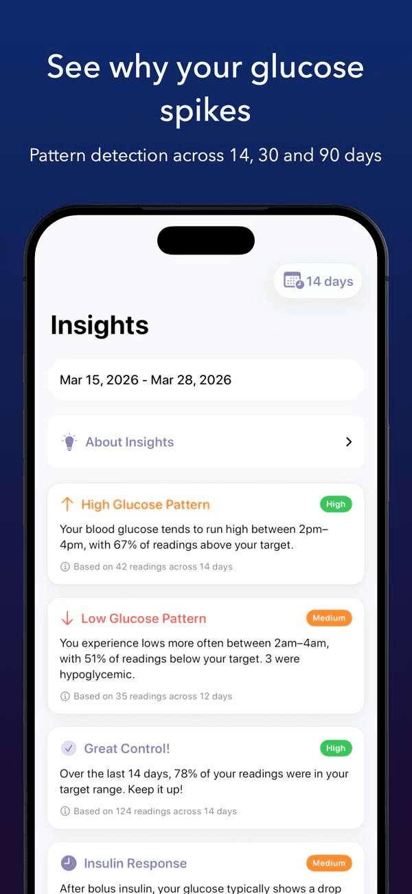 Diabetes App - Glu Sight
- Image 5