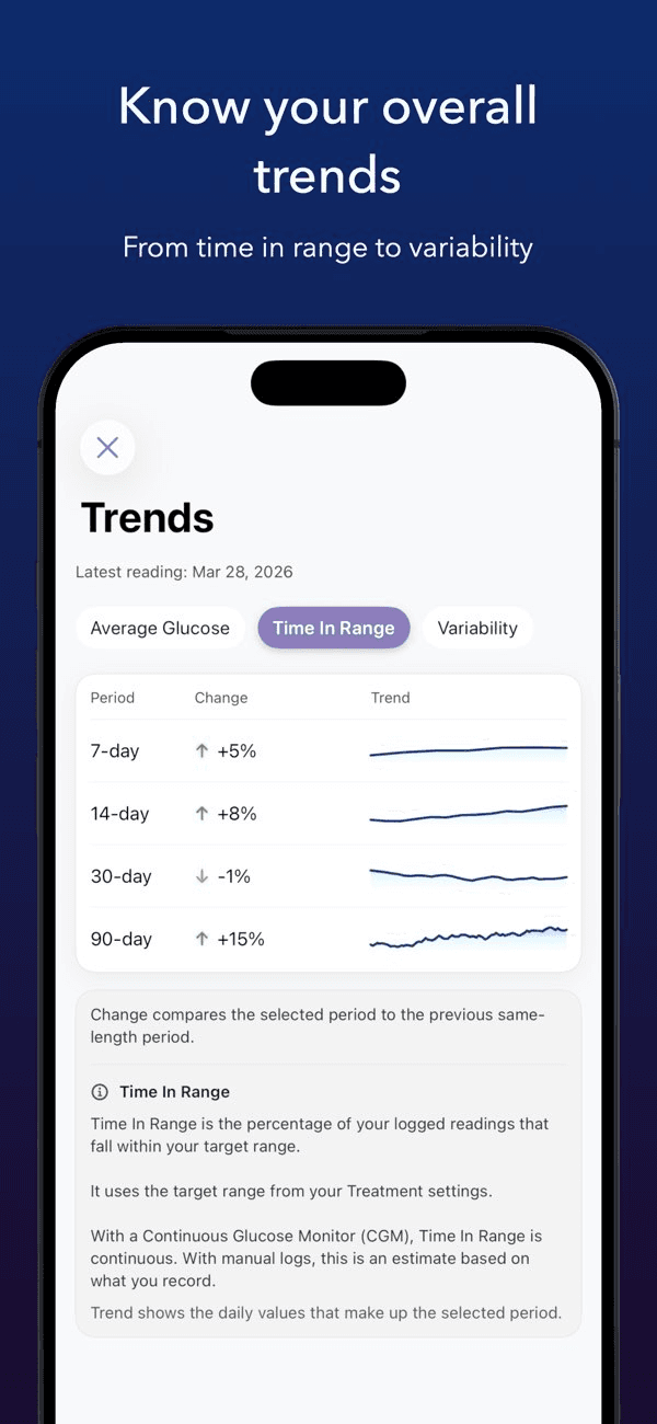 Diabetes App - Glu Sight
- Image 6