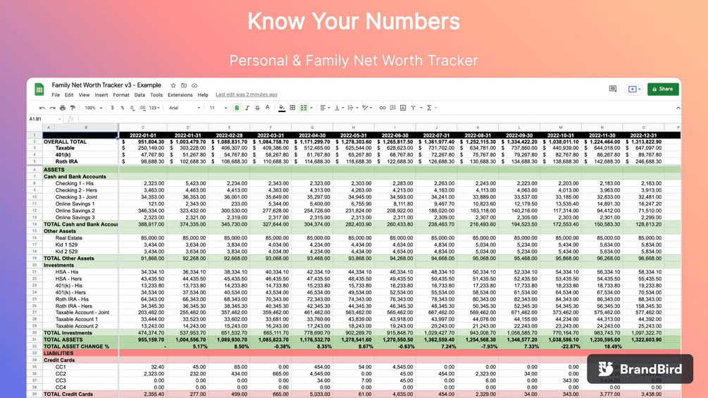 Know Your Numbers