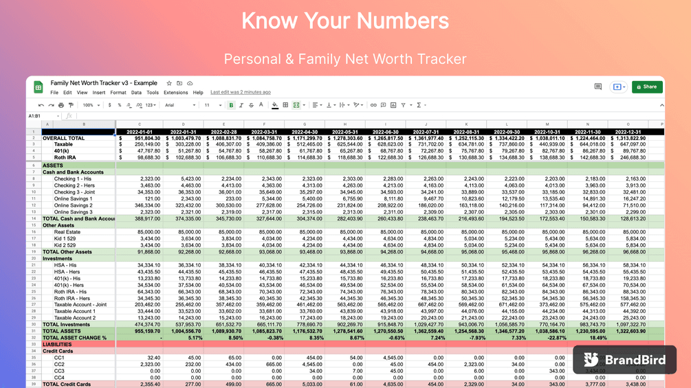 Know Your Numbers