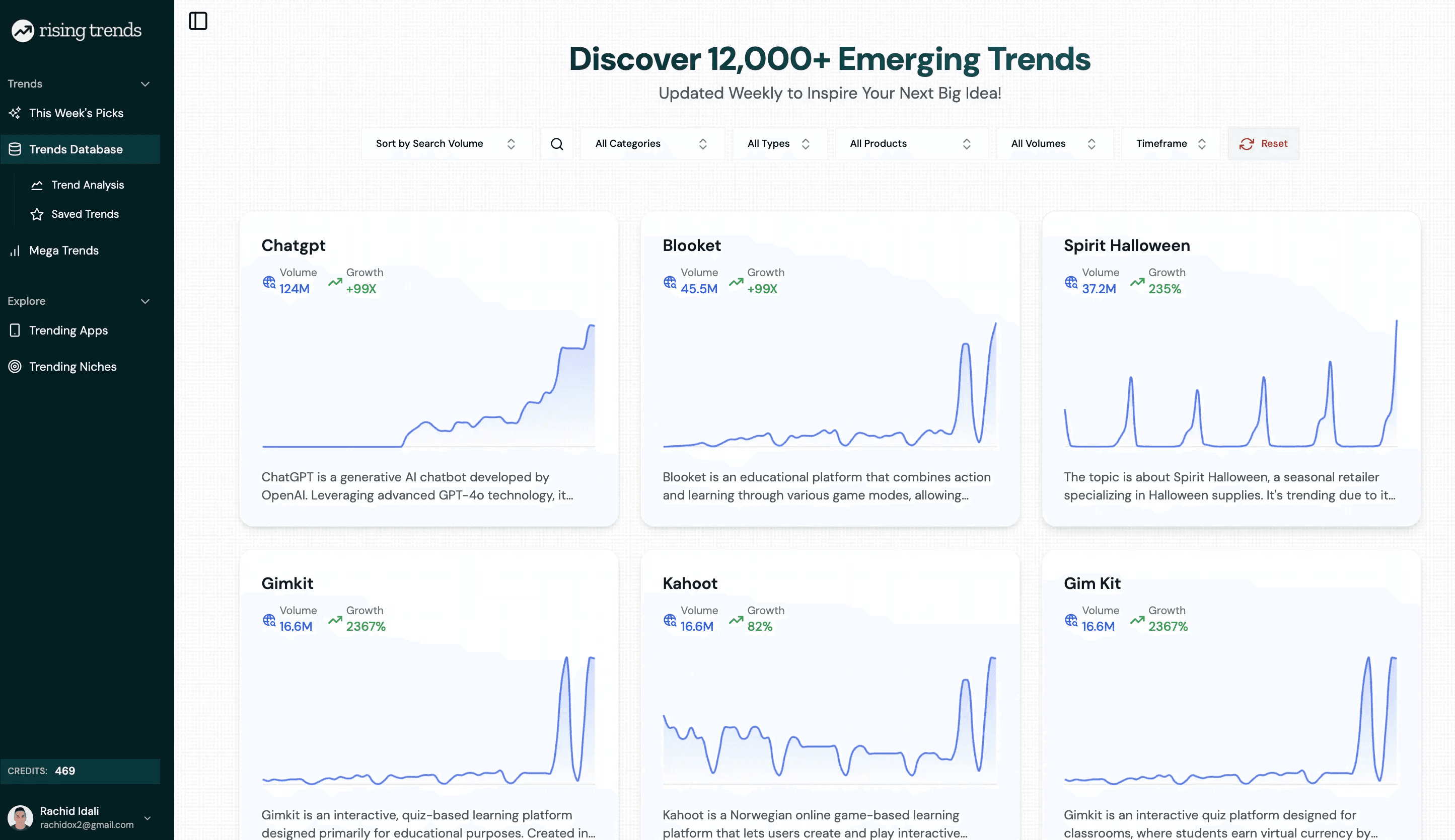 Rising Trends